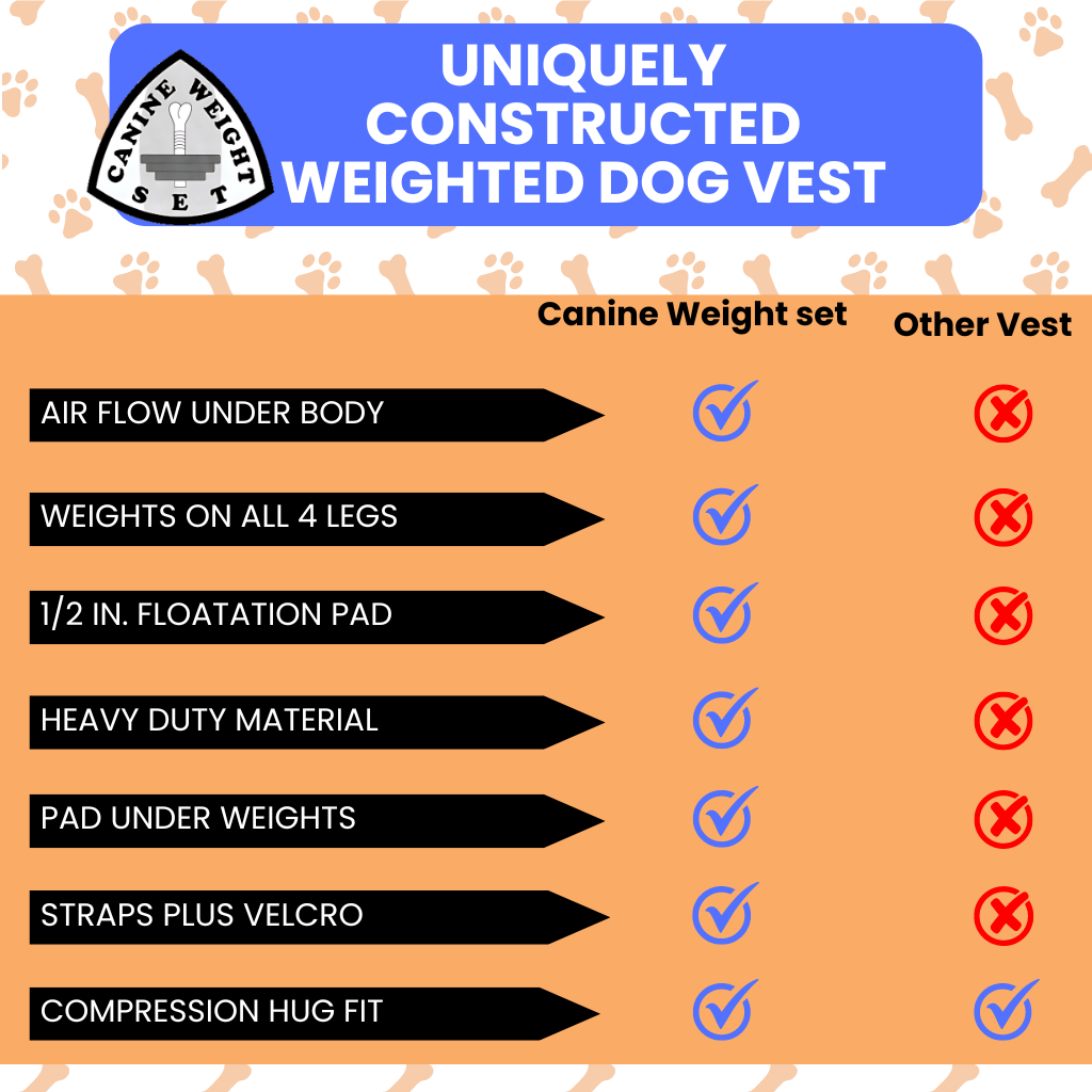 Weighted + Floatation Swimming + Pulling Attachment 3 In 1 Dog Vest - CANINE WEIGHT SET®